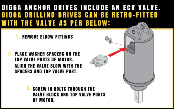 ECV retrofit